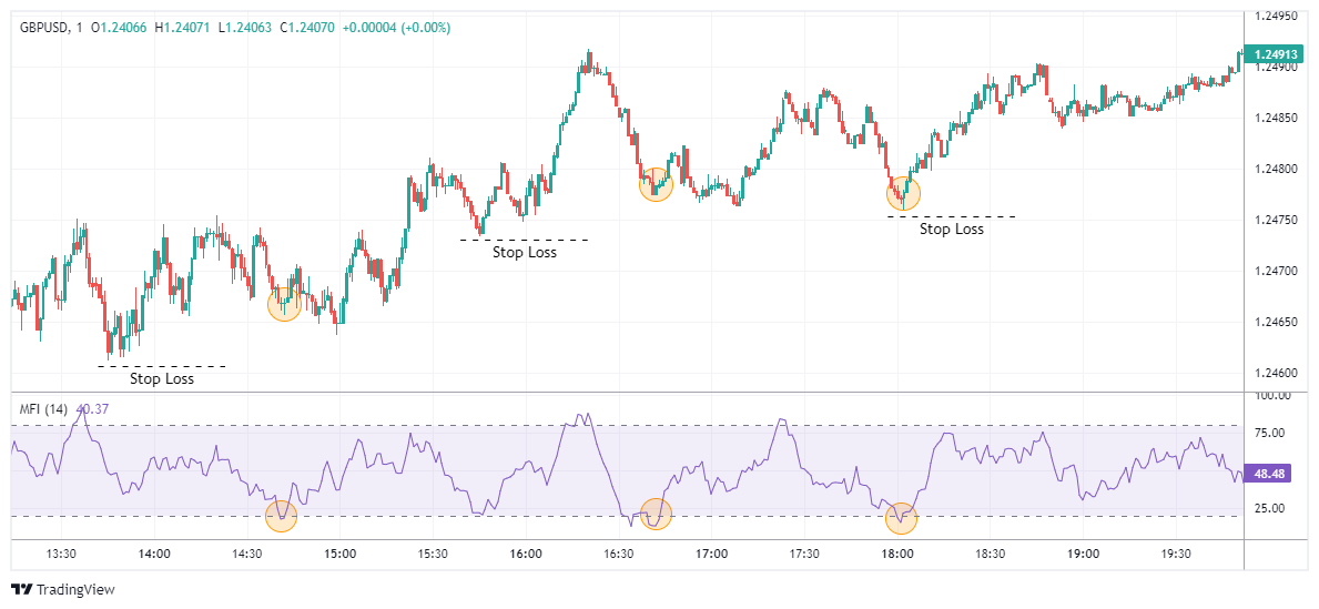 GBPUSD Chart Image