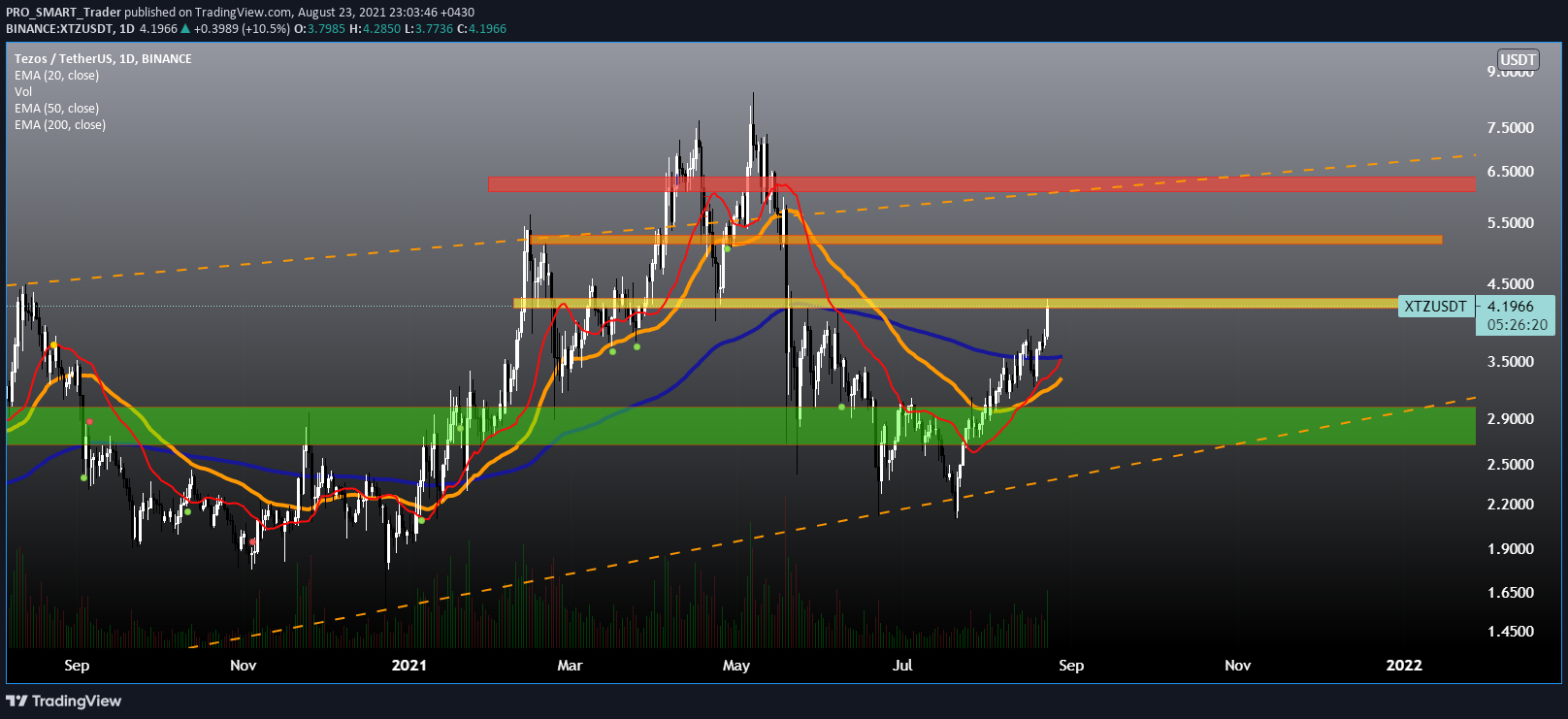  Chart Image