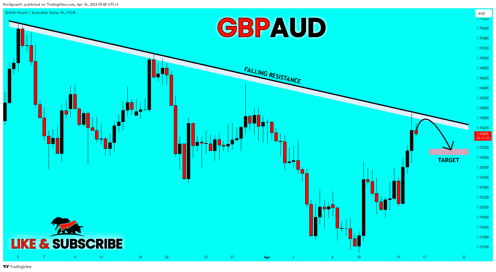 FX:GBPAUD Chart Image by ProSignalsFx