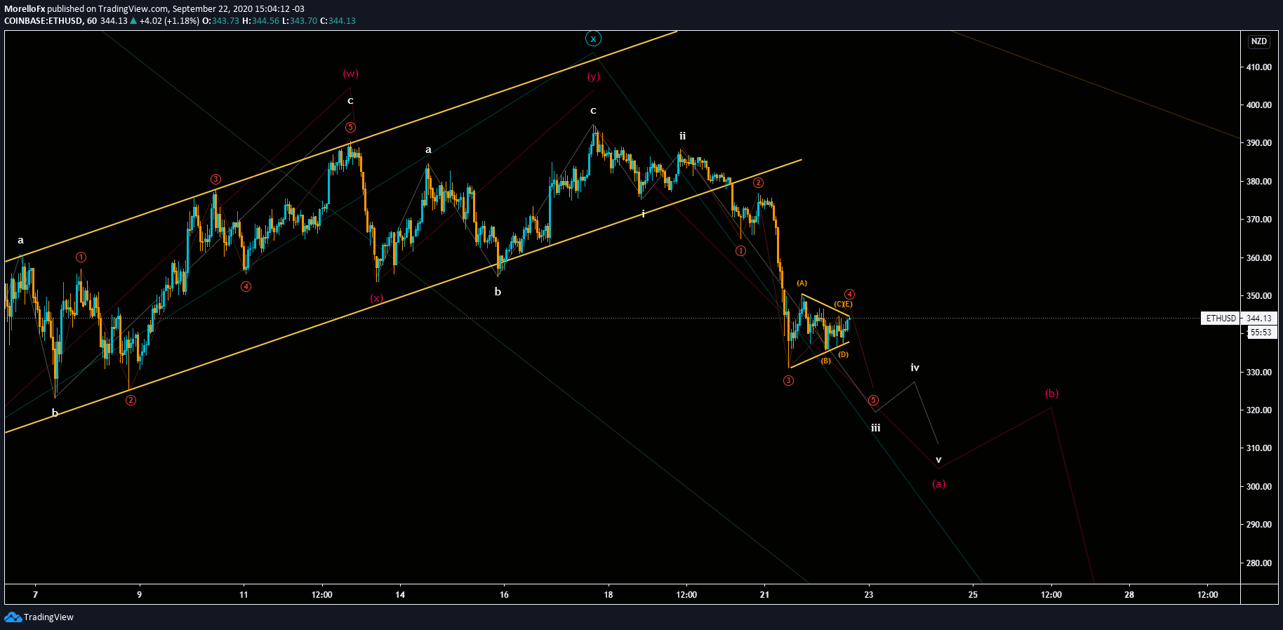  Chart Image