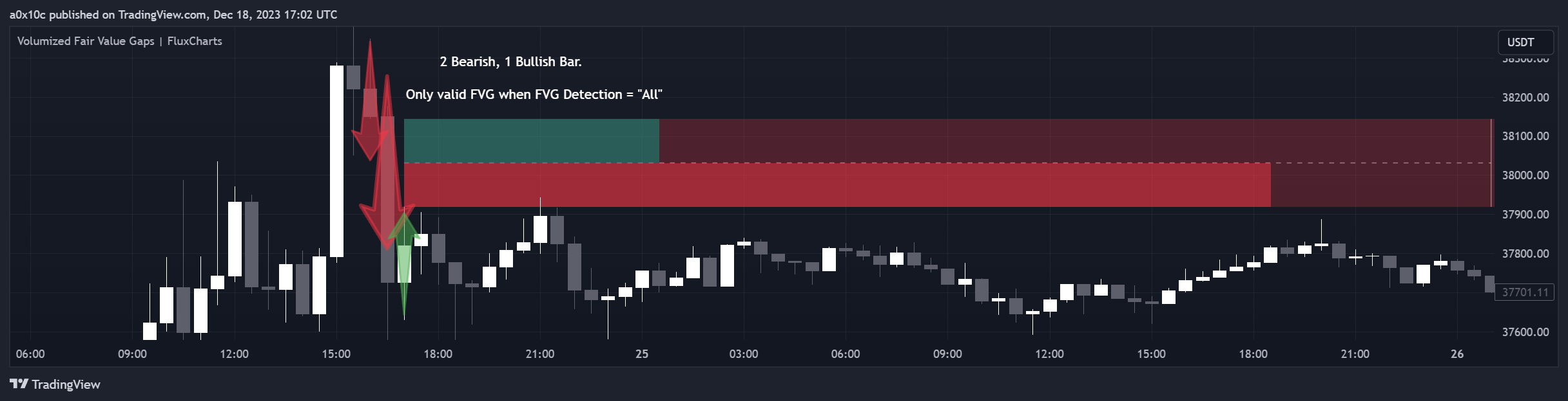 BINANCE:BTCUSDT Chart Image by Lynext