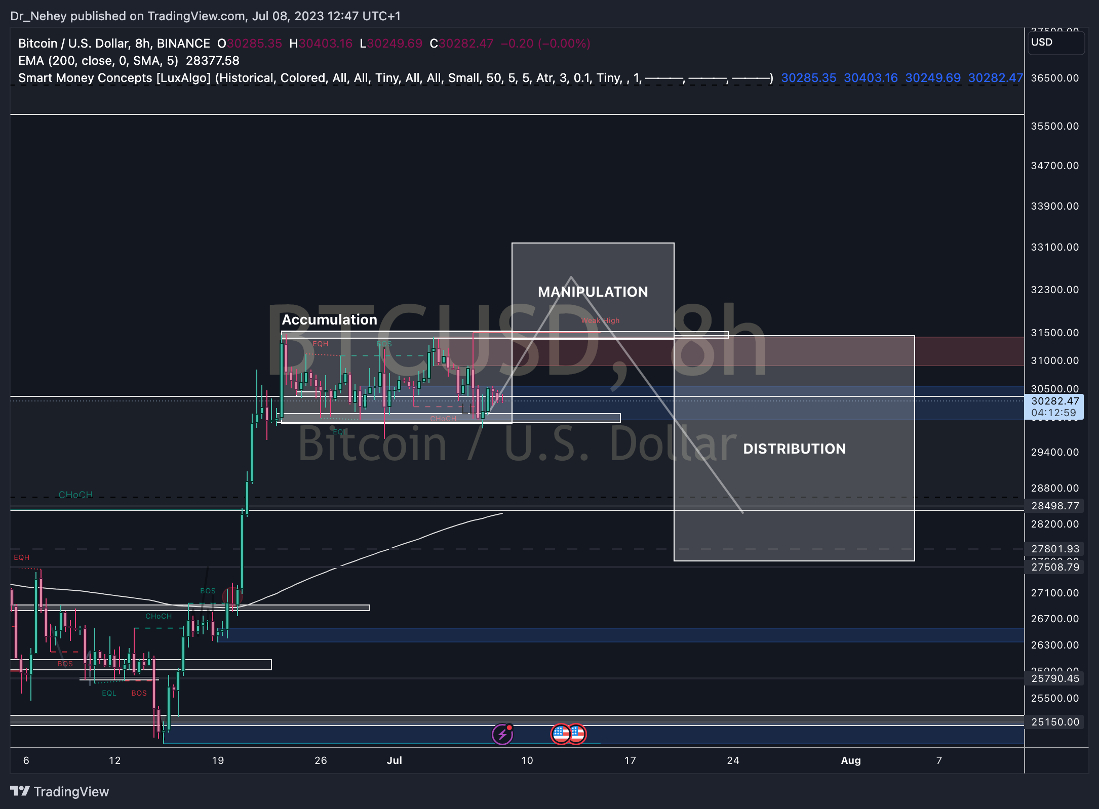 BINANCE:BTCUSD Chart Image by DN_Trades