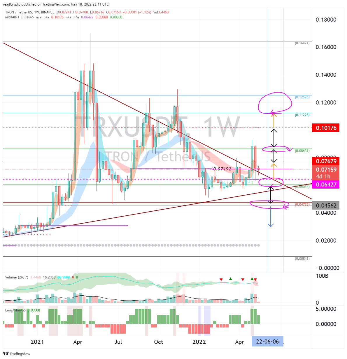 BINANCE:TRXUSDT Chart Image by readCrypto