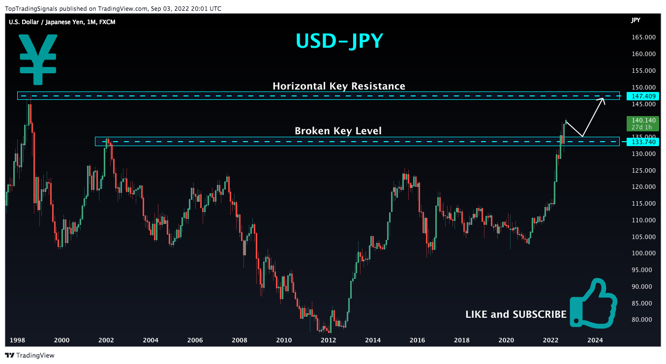 FX:USDJPY Chart Image by TopTradingSignals