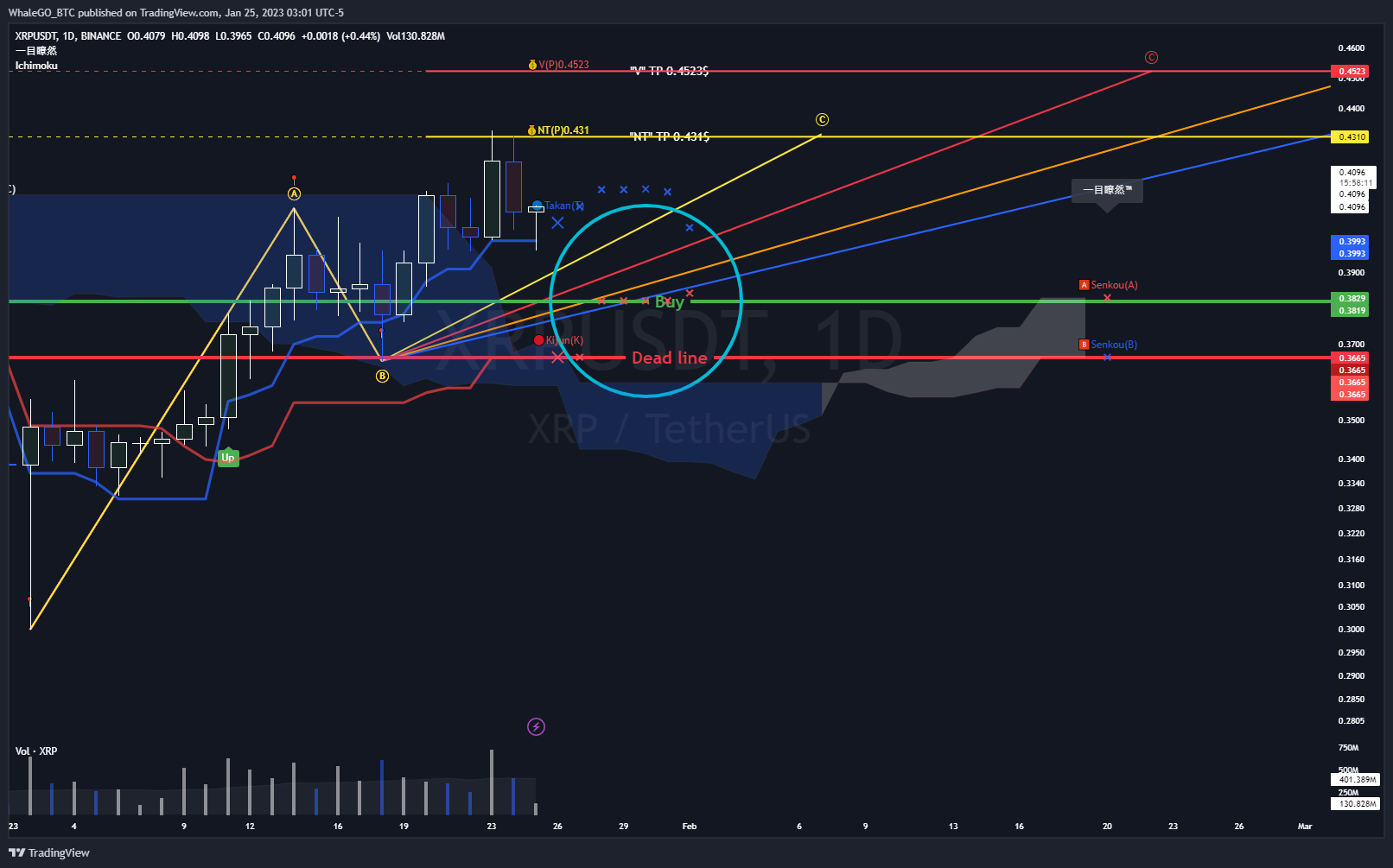 BINANCE:XRPUSDT Chart Image by WhaleGO_BTC