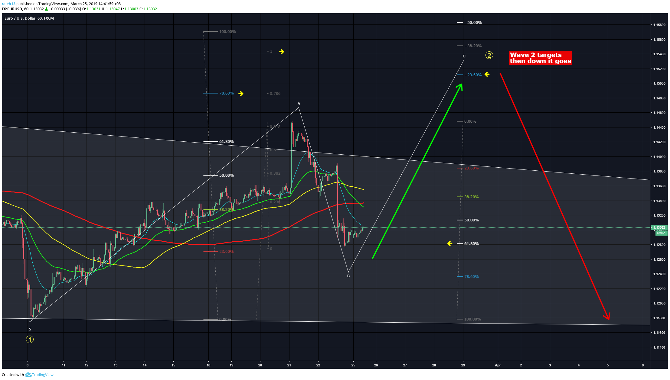  Chart Image