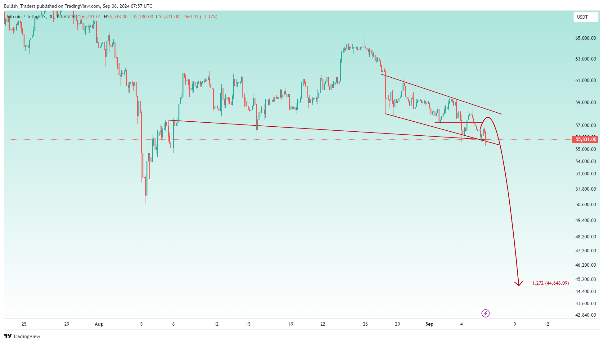 BINANCE:BTCUSDT Chart Image by Bullish_Traders