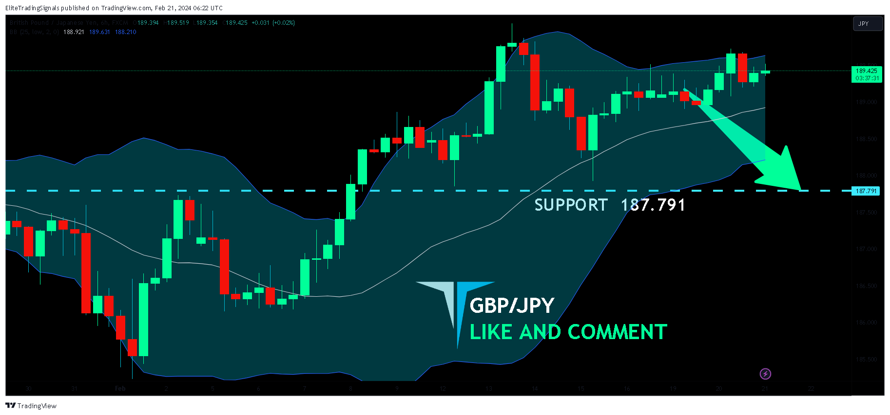 FX:GBPJPY Chart Image by EliteTradingSignals