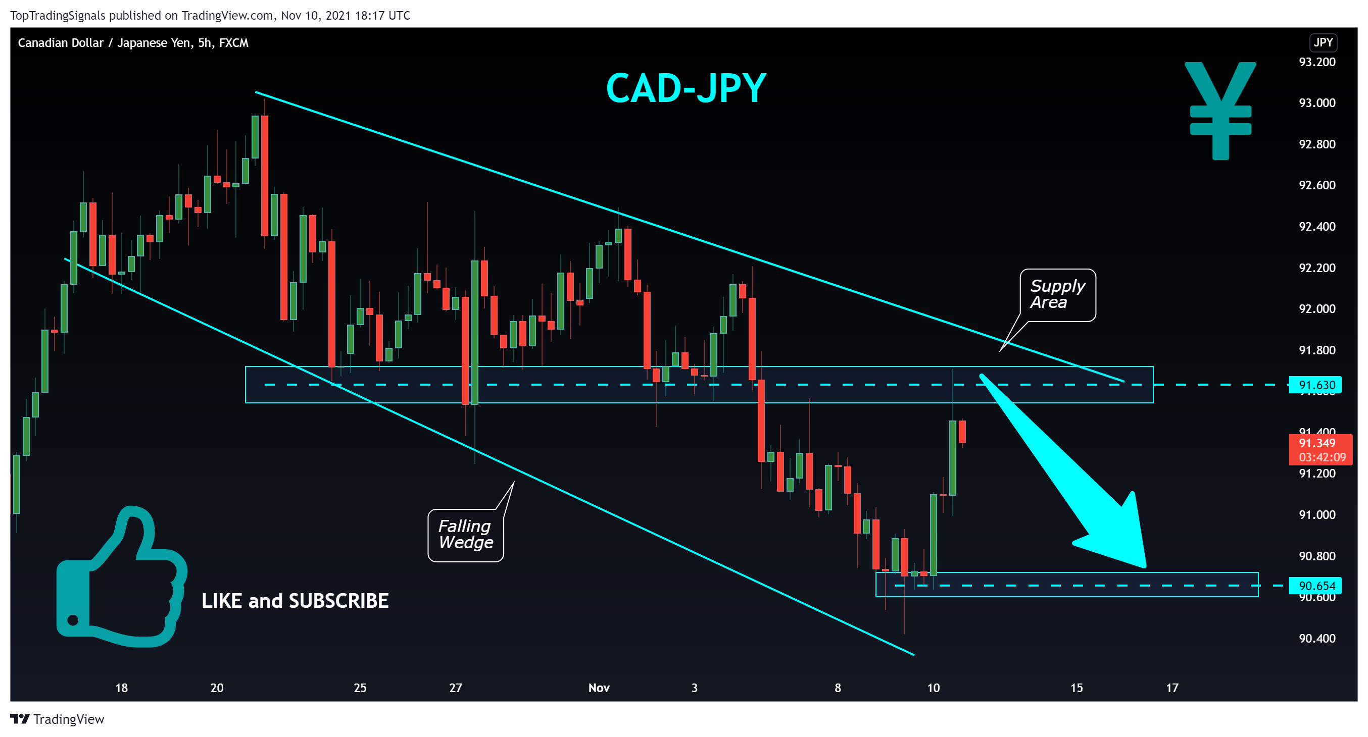 FX:CADJPY Chart Image by TopTradingSignals