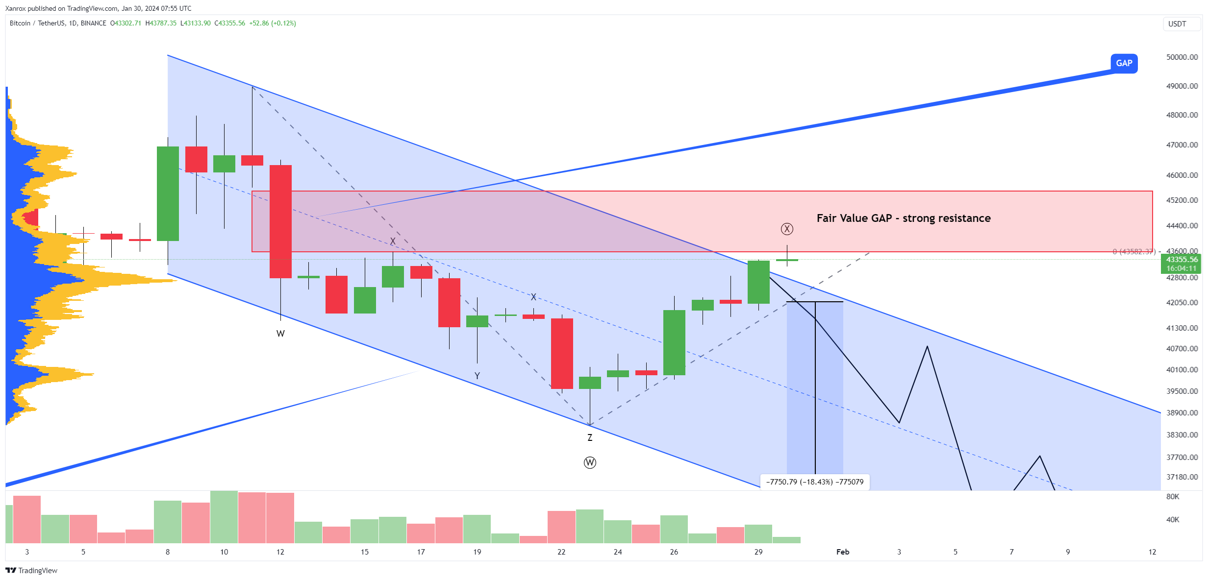 BINANCE:BTCUSDT Chart Image by Xanrox