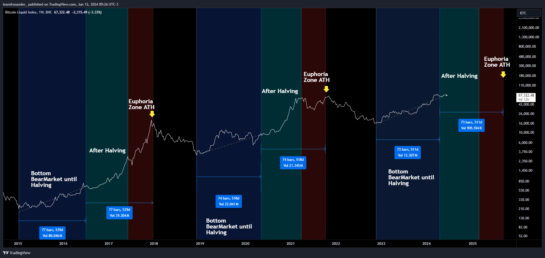BNC:BLX Chart Image by leandrosander_