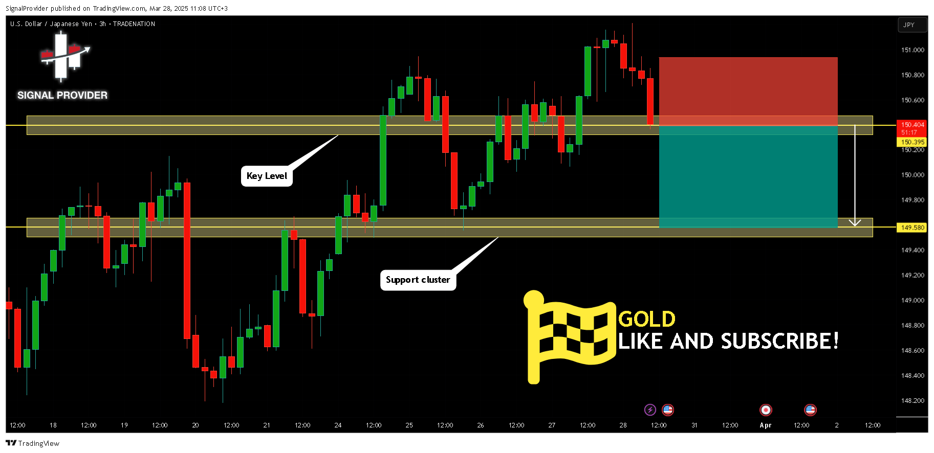TRADENATION:USDJPY Chart Image by SignalProvider