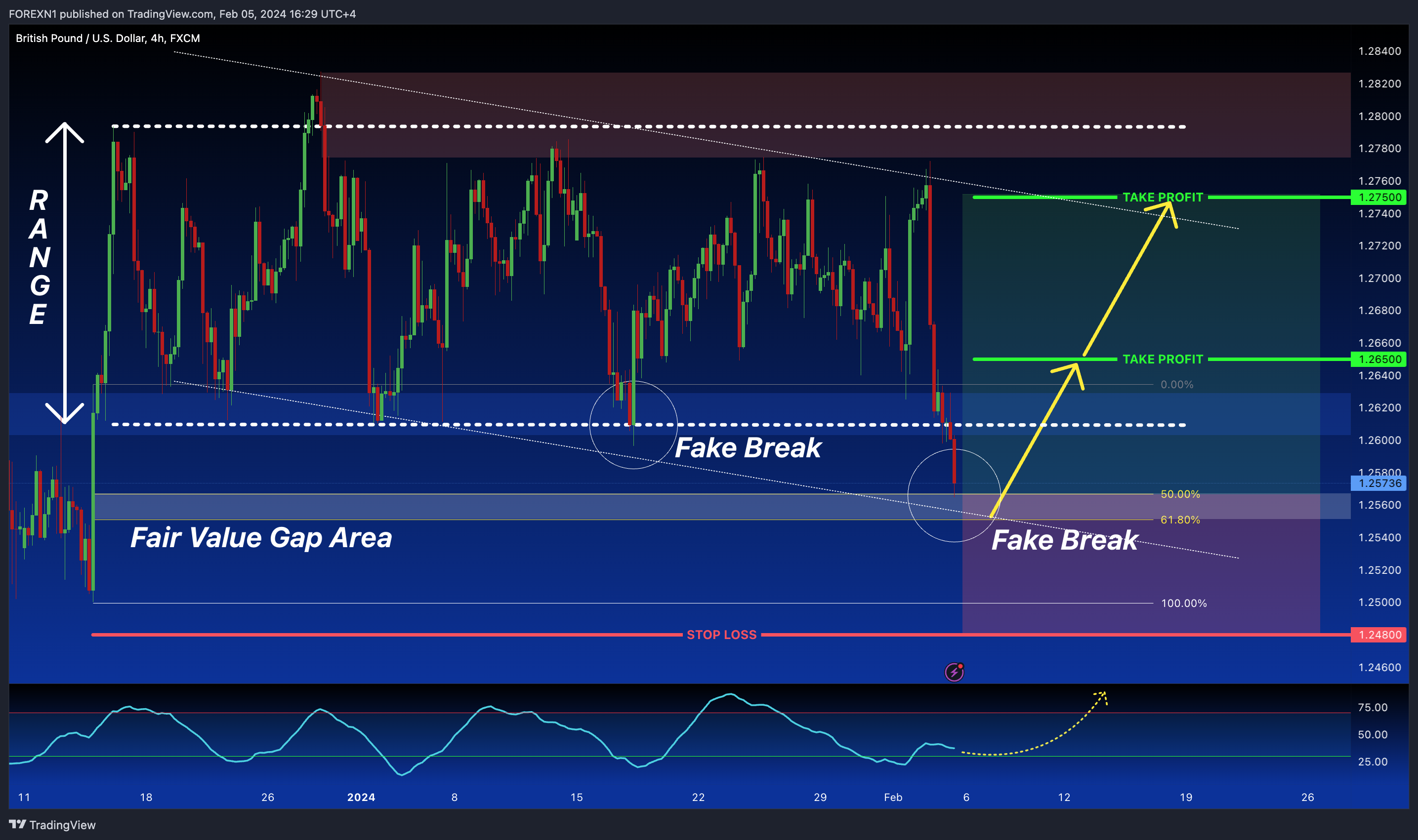 FX:GBPUSD Chart Image by FOREXN1