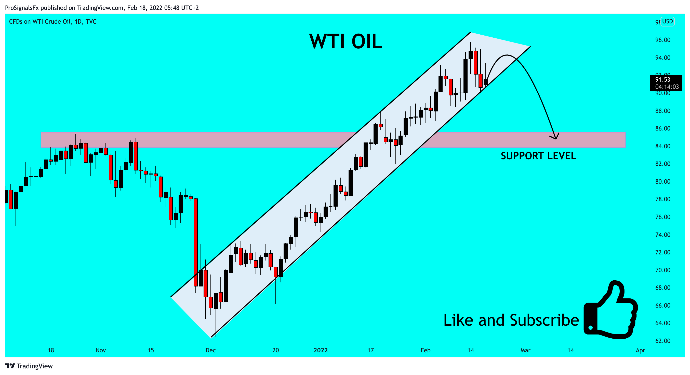 TVC:USOIL Chart Image by ProSignalsFx