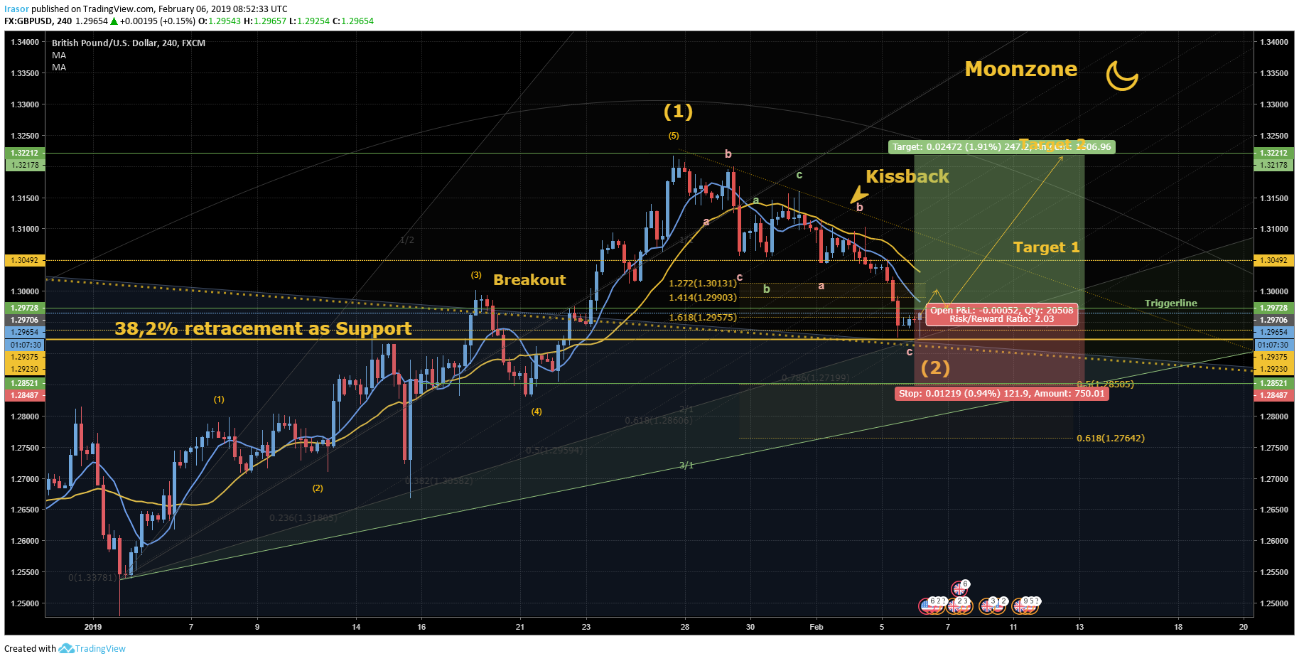  Chart Image