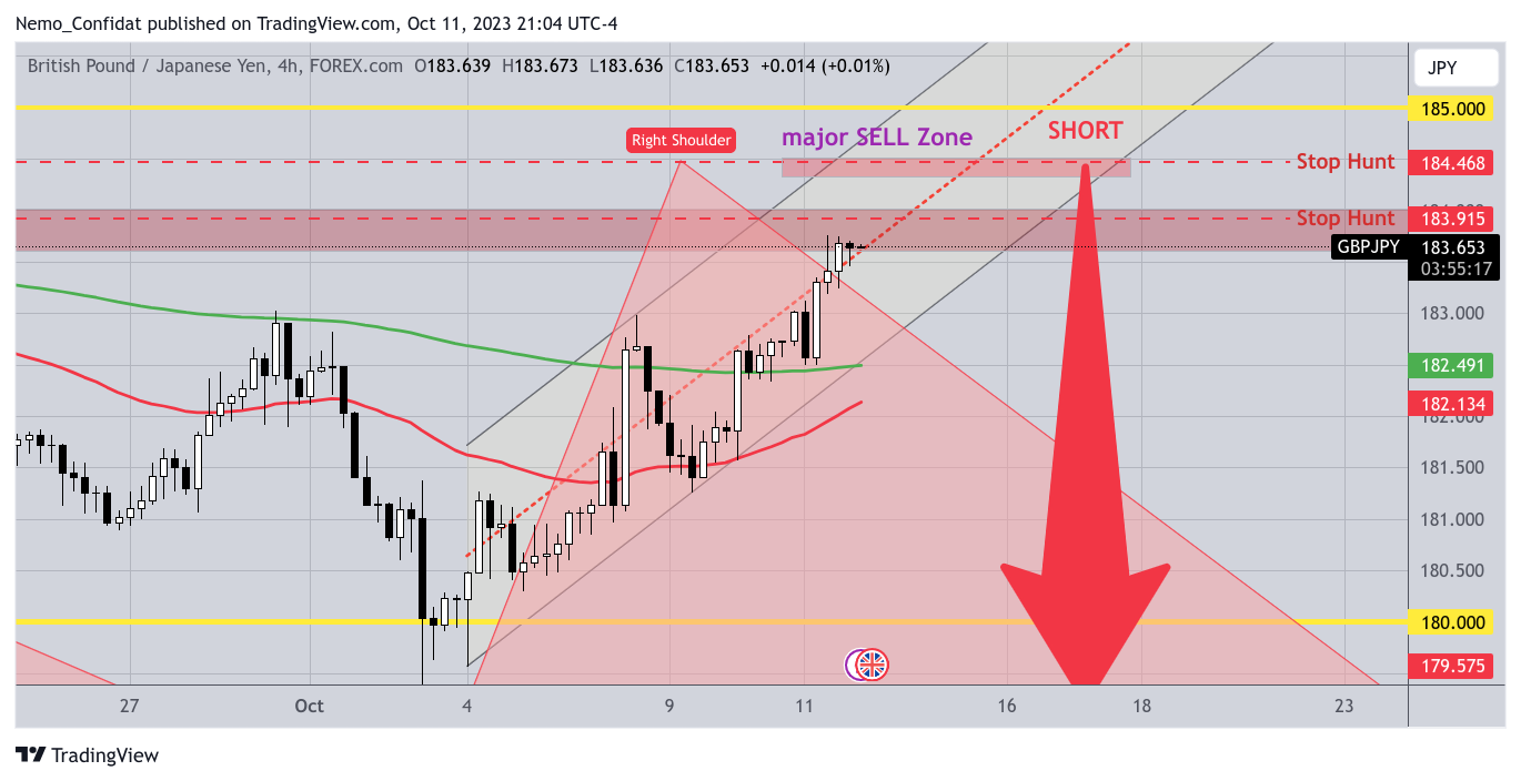 FOREXCOM:GBPJPY Chart Image by Nemo_Confidat
