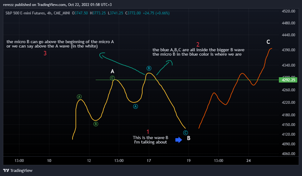 CME_MINI:ES1! Chart Image by rerezz