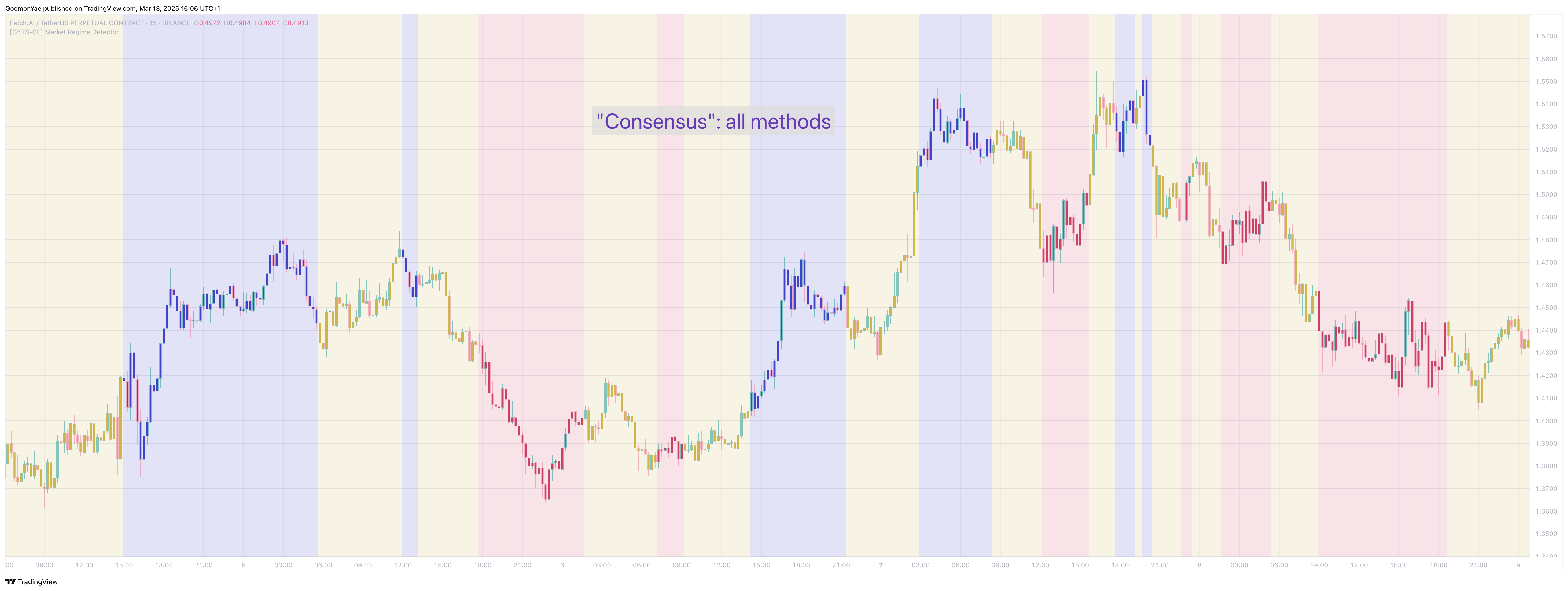 BINANCE:FETUSDT.P Chart Image by GoemonYae