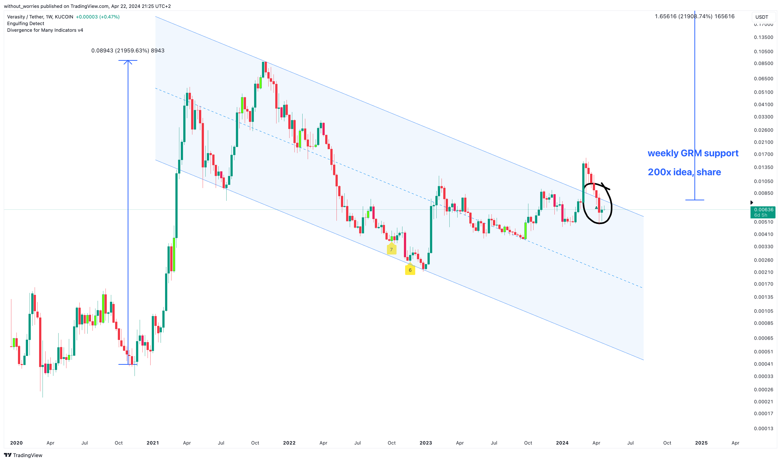 KUCOIN:VRAUSDT Chart Image by without_worries