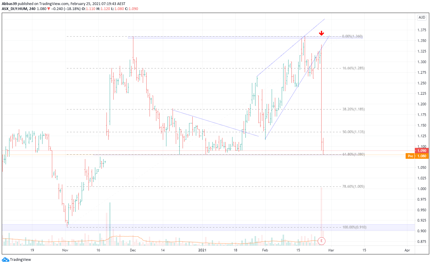  Chart Image