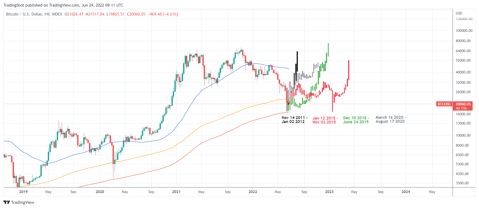 INDEX:BTCUSD Chart Image by TradingShot