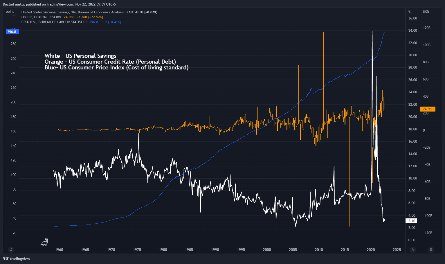 ECONOMICS:USPS Chart Image by DoctorFaustus