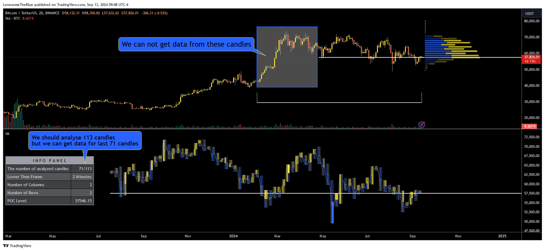 BINANCE:BTCUSDT Chart Image by LonesomeTheBlue