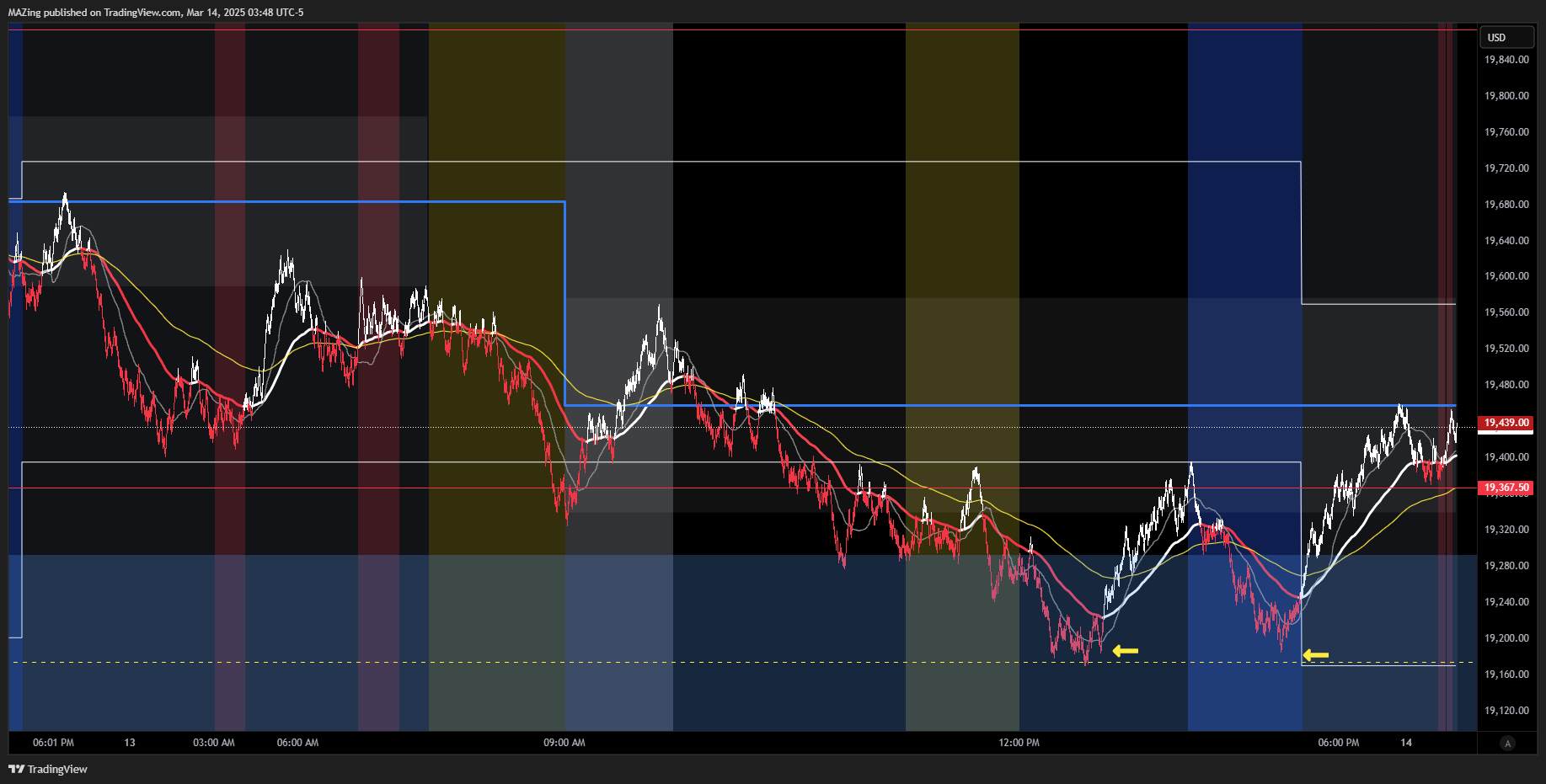 CME_MINI:NQ1! Chart Image by MAZing