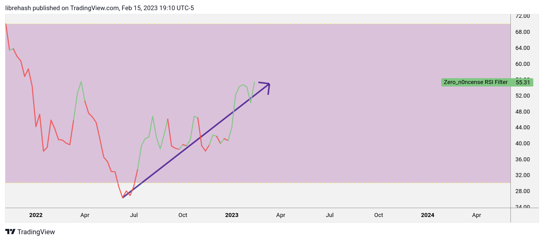 INDEX:ETHUSD Chart Image by librehash