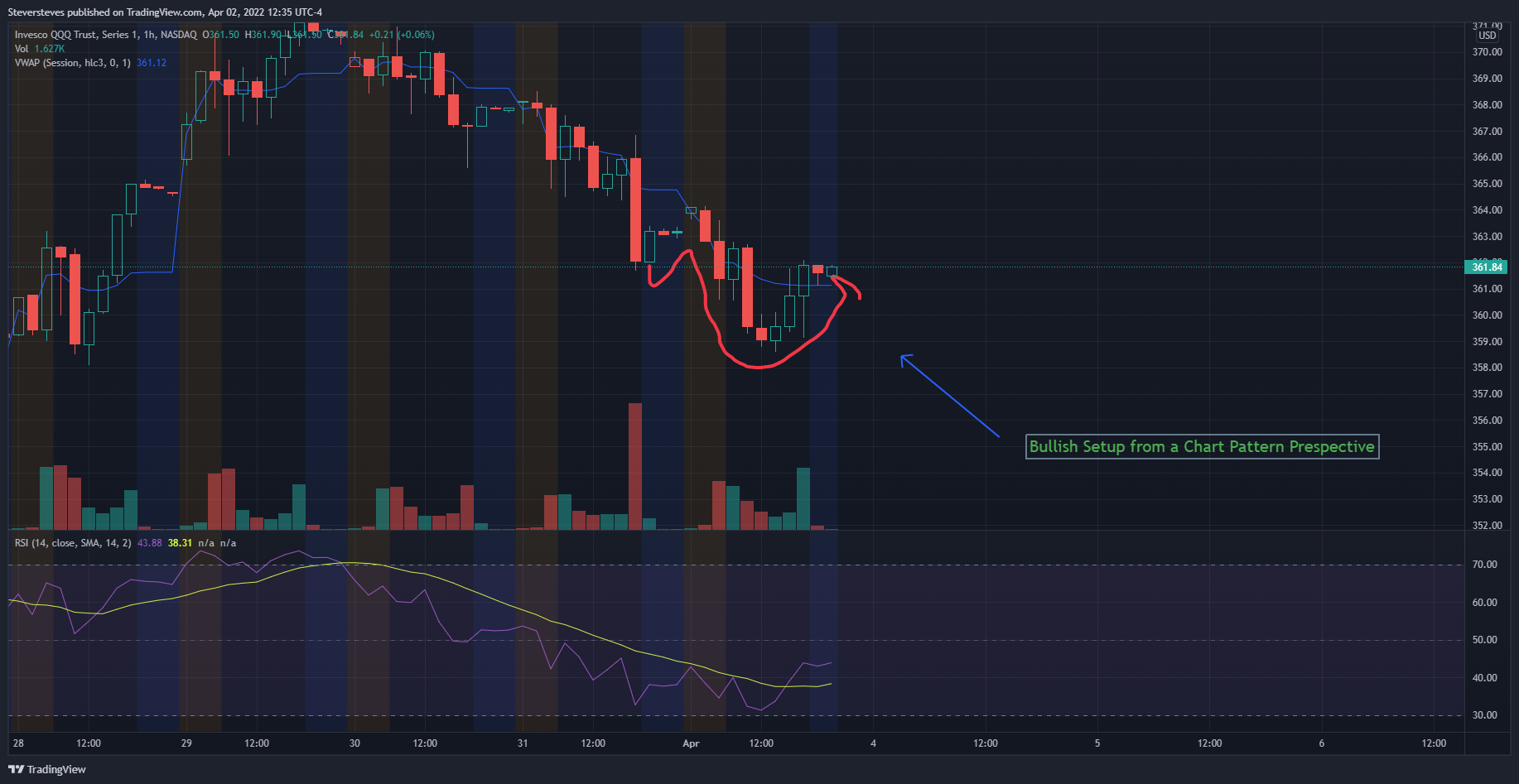 NASDAQ:QQQ Chart Image by Steversteves