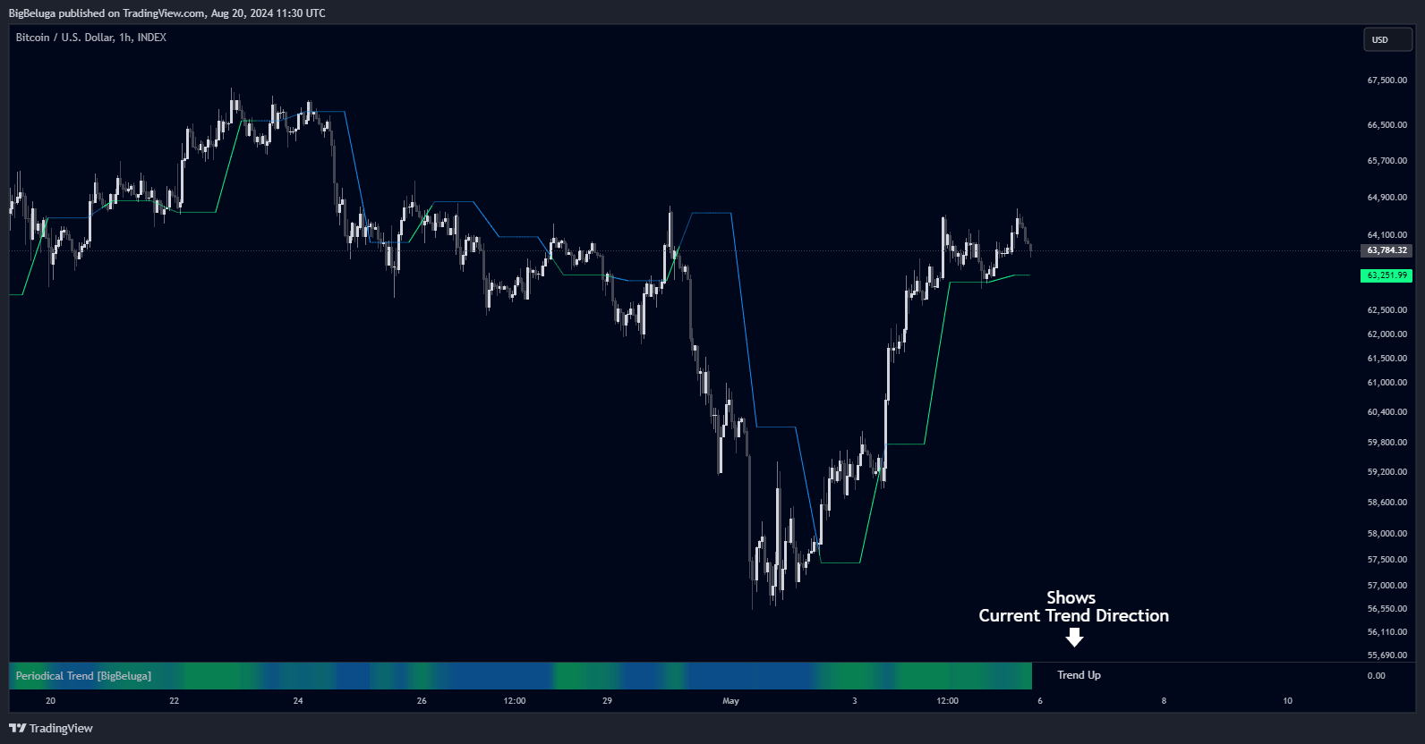 INDEX:BTCUSD Chart Image by BigBeluga