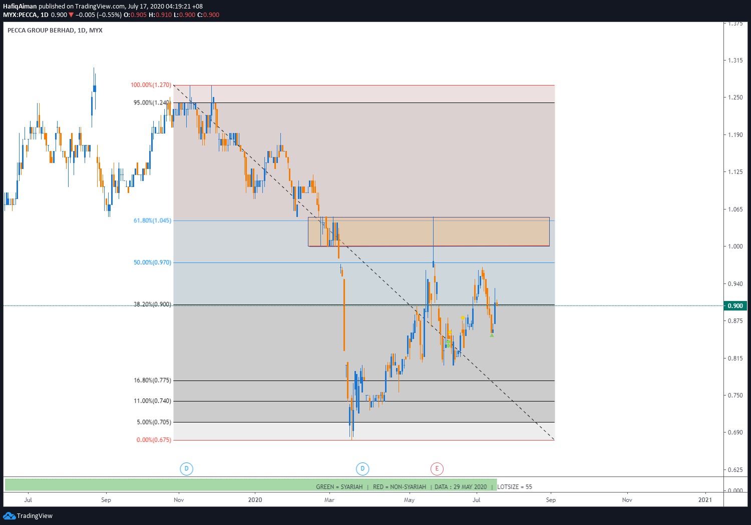  Chart Image
