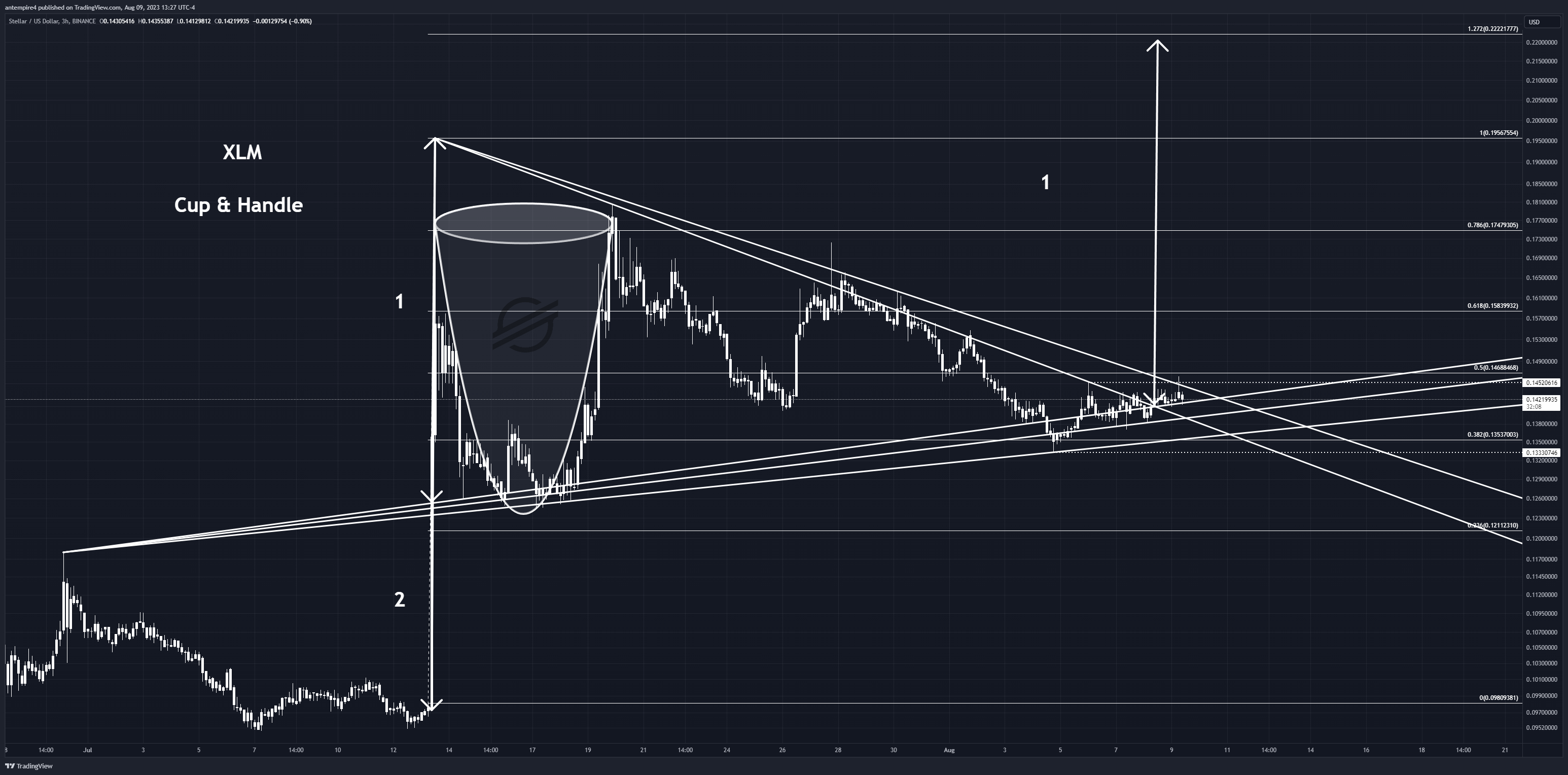 BINANCE:XLMUSD Chart Image by antempire4