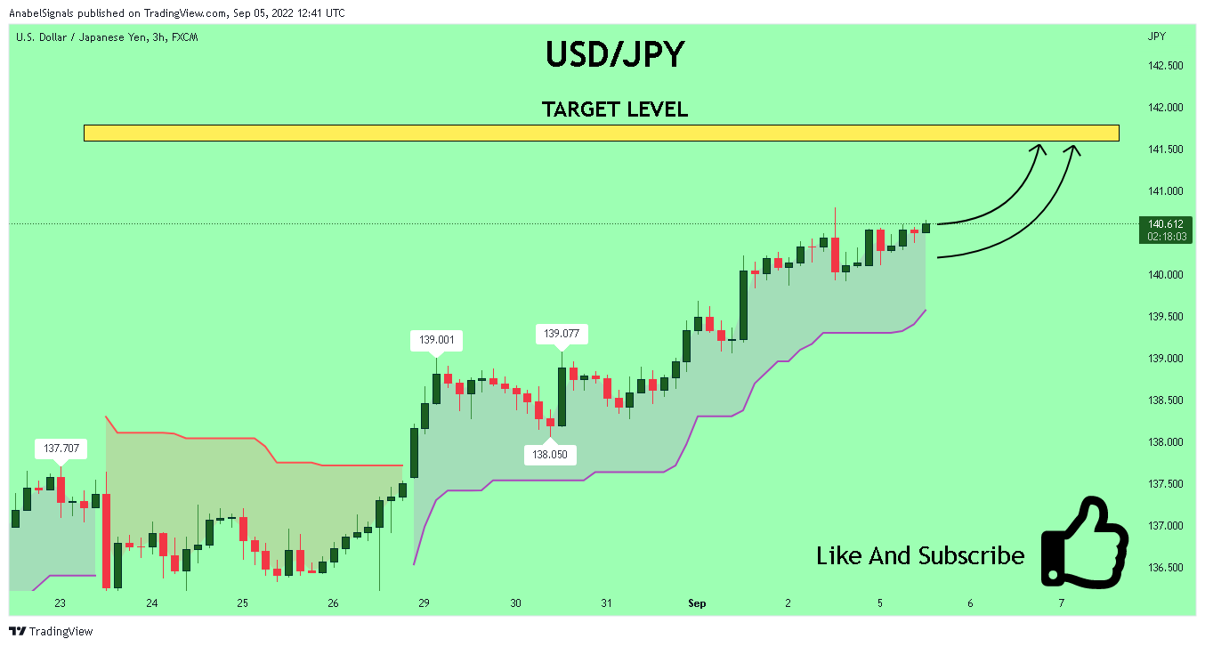 FX:USDJPY Chart Image by AnabelSignals