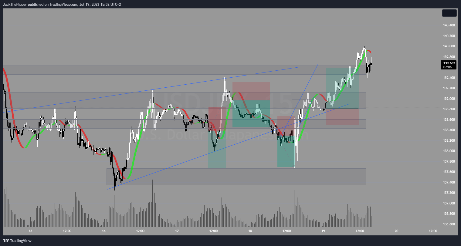 PEPPERSTONE:USDJPY Chart Image by GoldvalleyCap