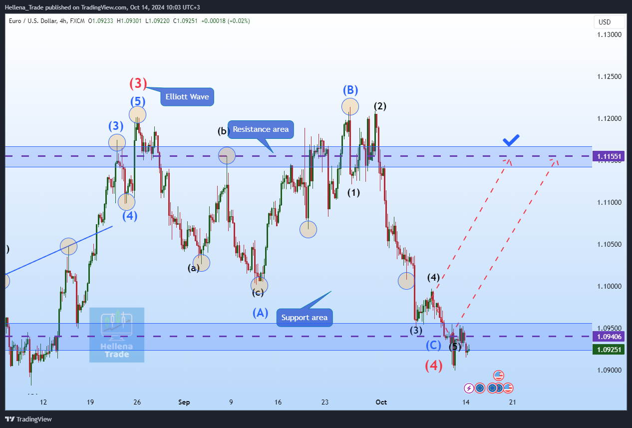 FX:EURUSD Chart Image by Hellena_Trade