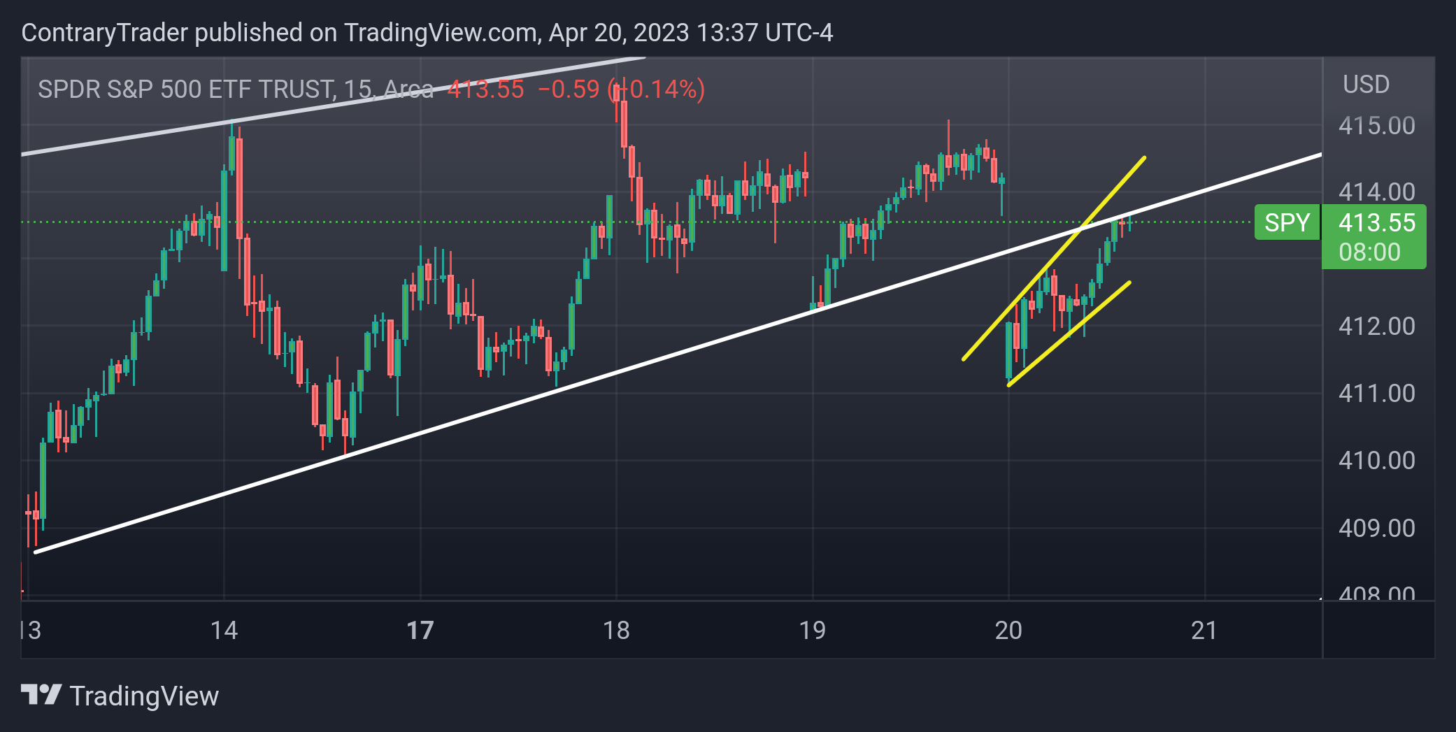AMEX:SPY Chart Image by ContraryTrader
