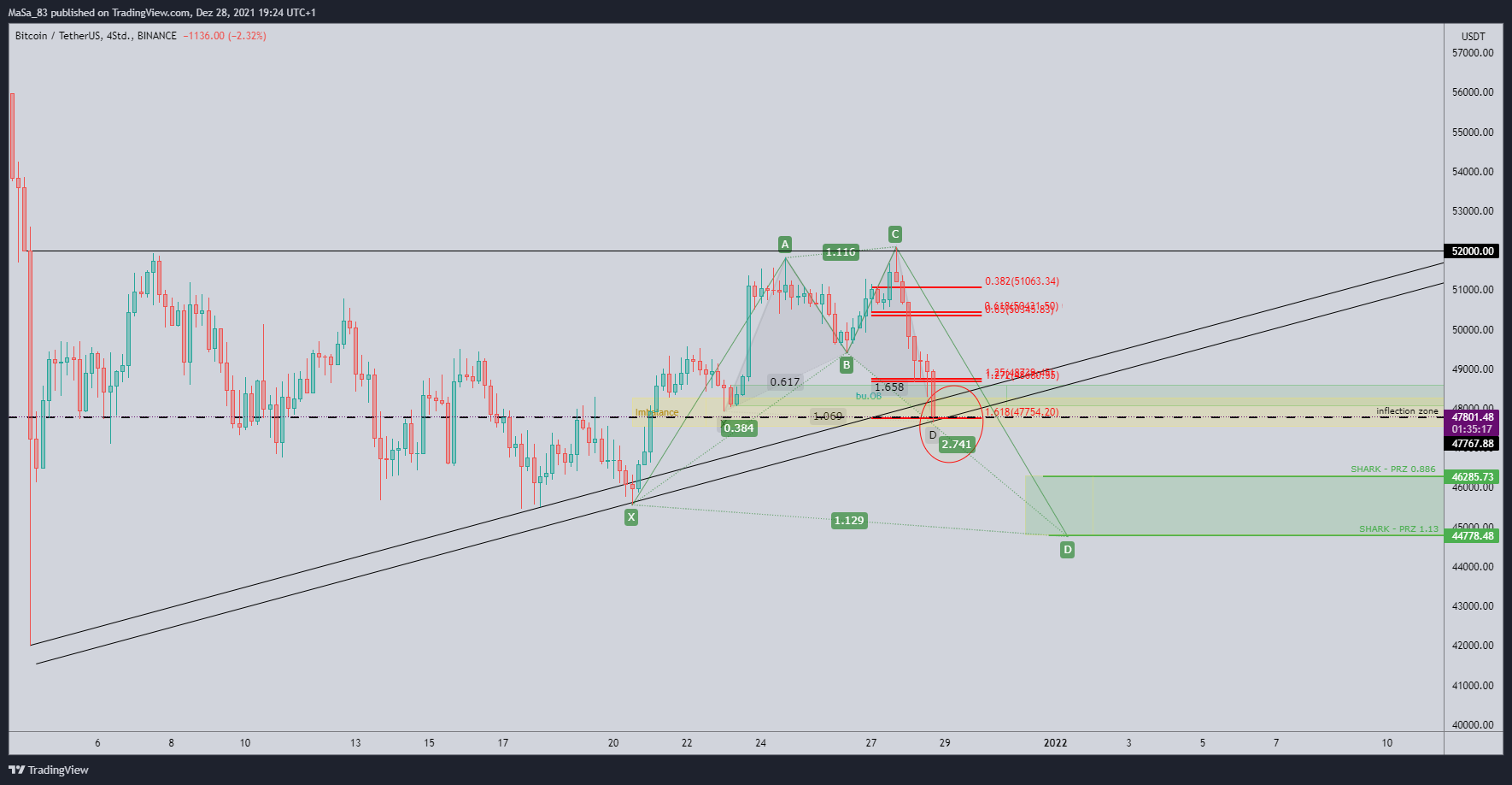 BINANCE:BTCUSDT Chart Image by M_a_d_d_e_n