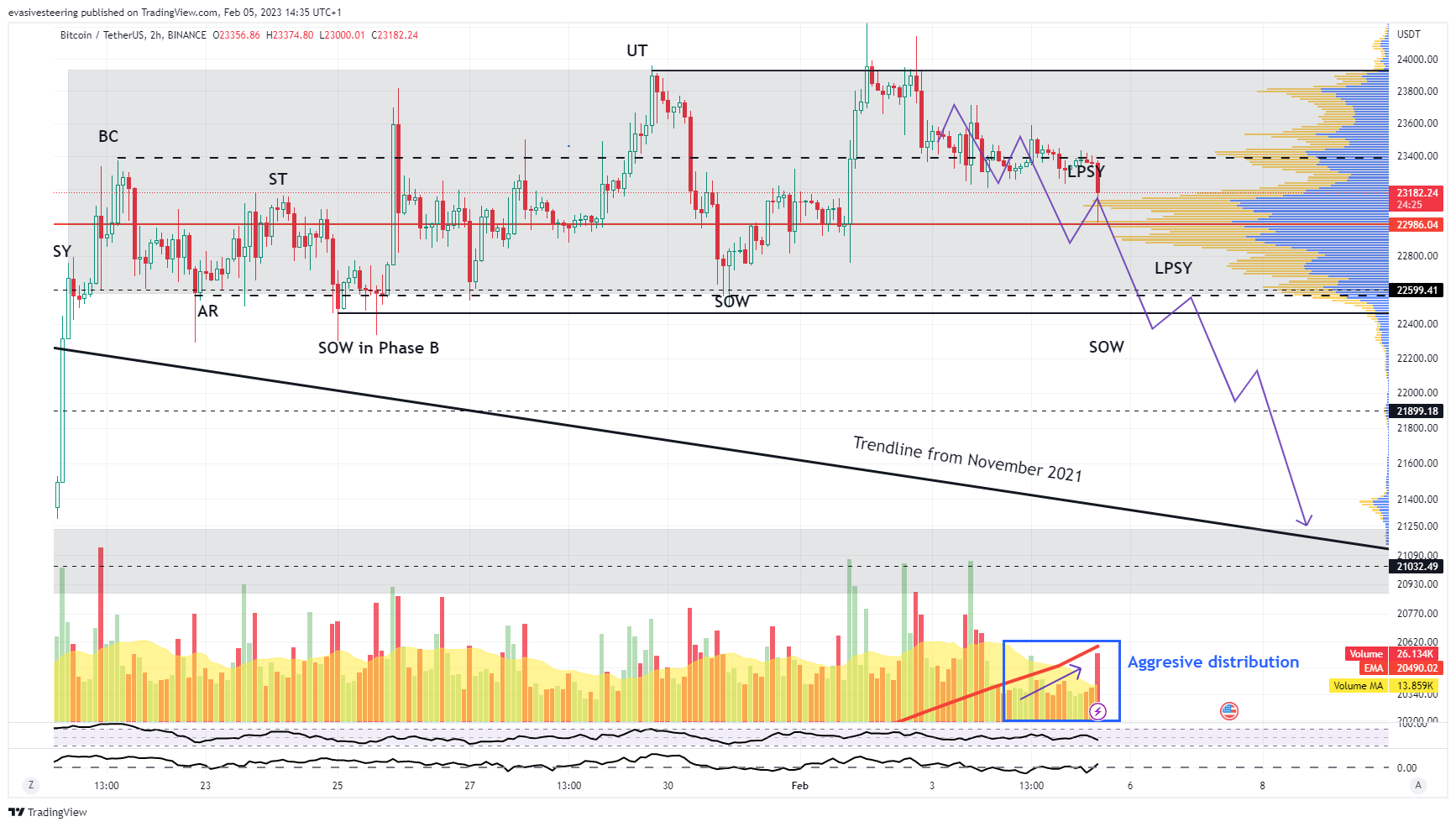 BINANCE:BTCUSDT Chart Image by evasivesteering
