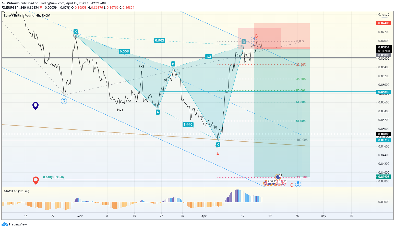  Chart Image