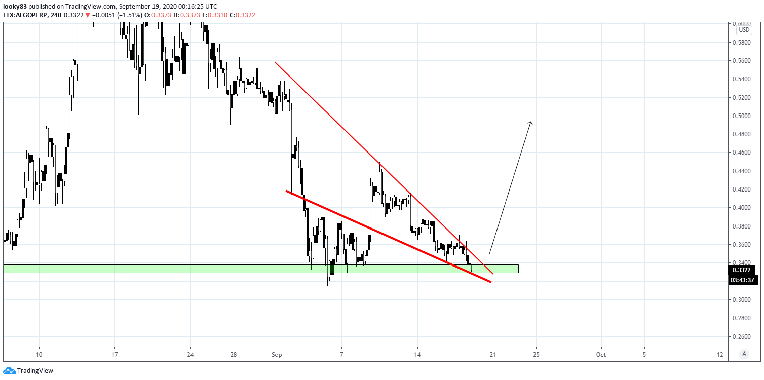  Chart Image