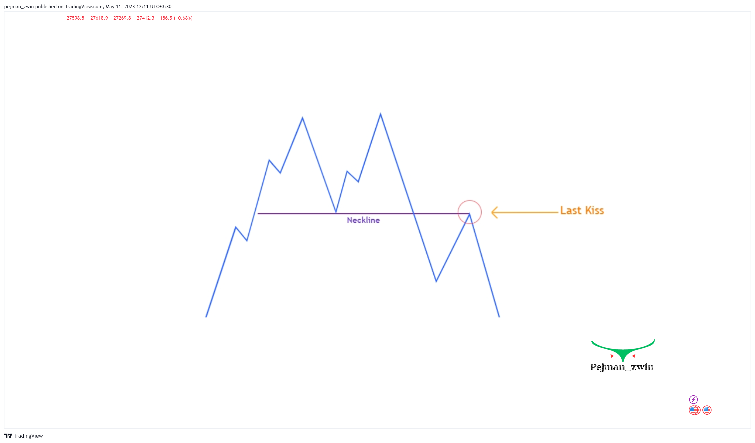 OKX:BTCUSDT Chart Image by pejman_zwin