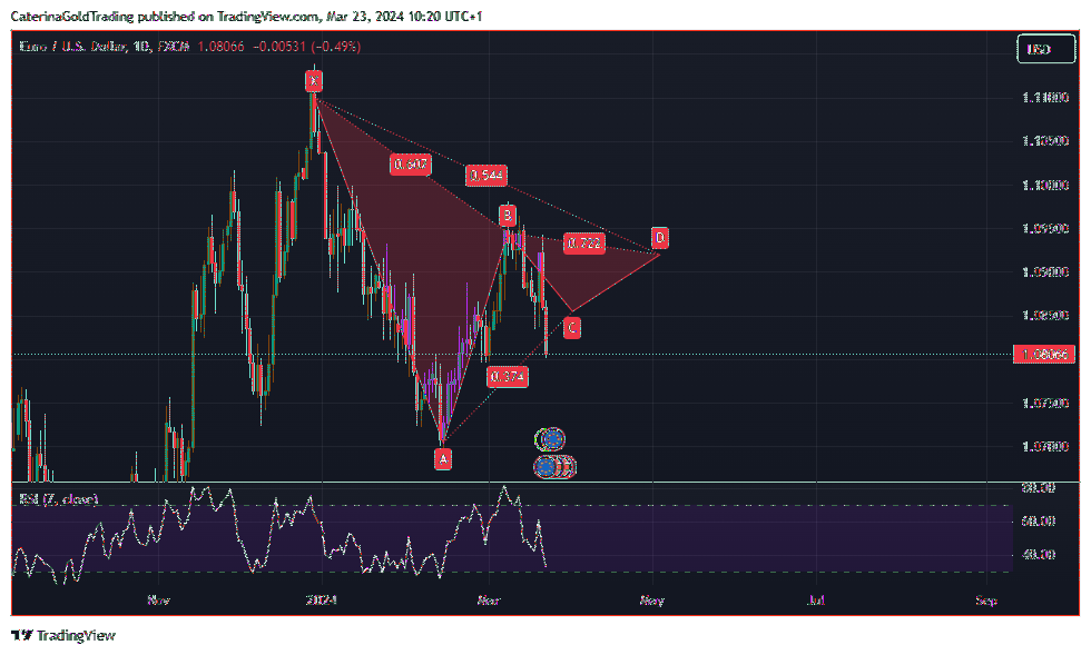 FX:EURUSD Chart Image by CaterinaGoldTrading
