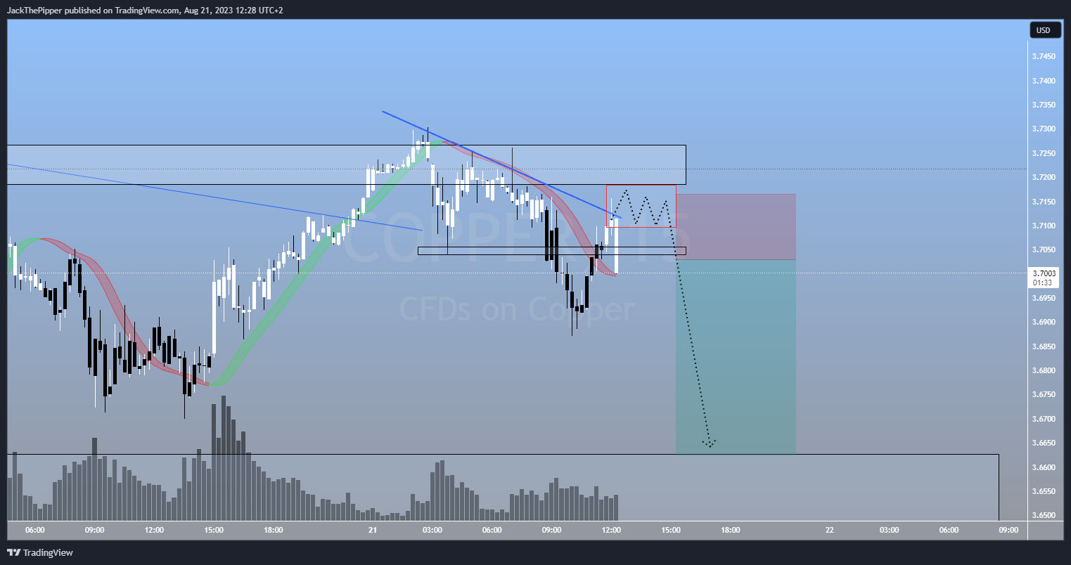 PEPPERSTONE:COPPER Chart Image by GoldvalleyCap