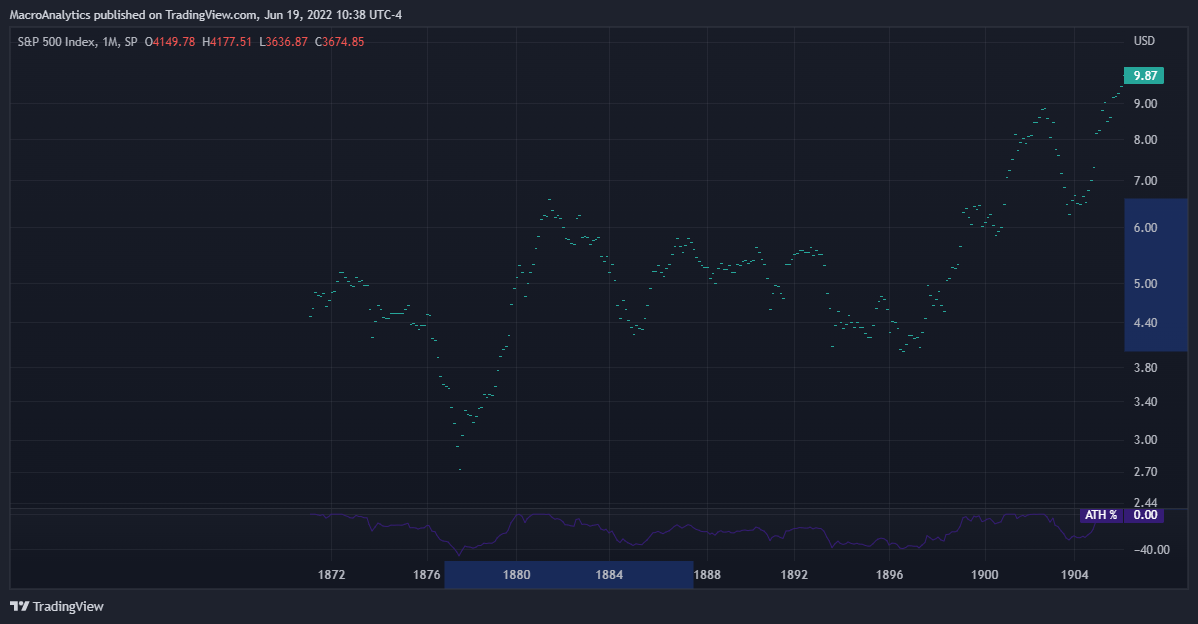 SP:SPX Chart Image by BACapitalManagement