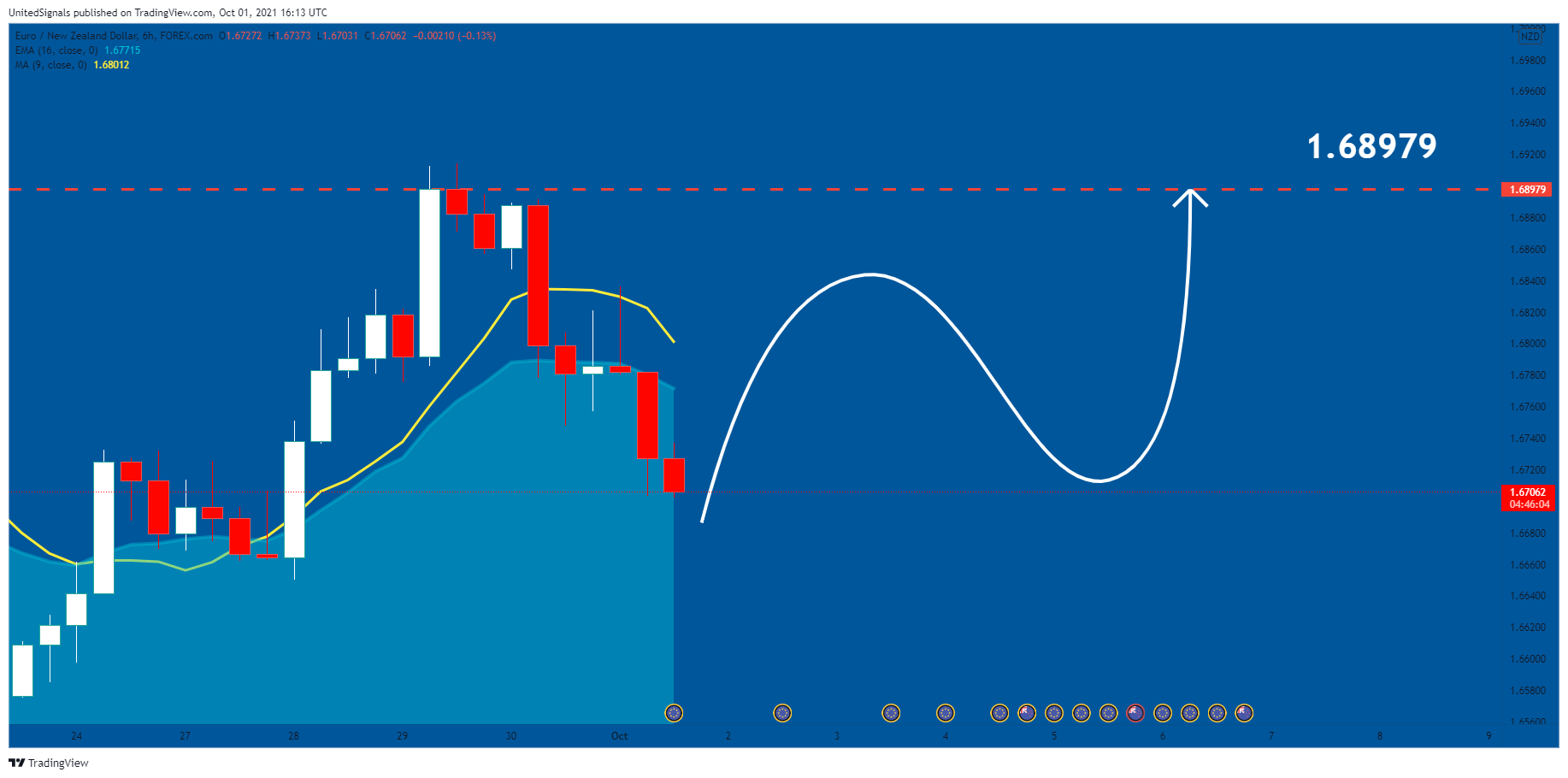  Chart Image