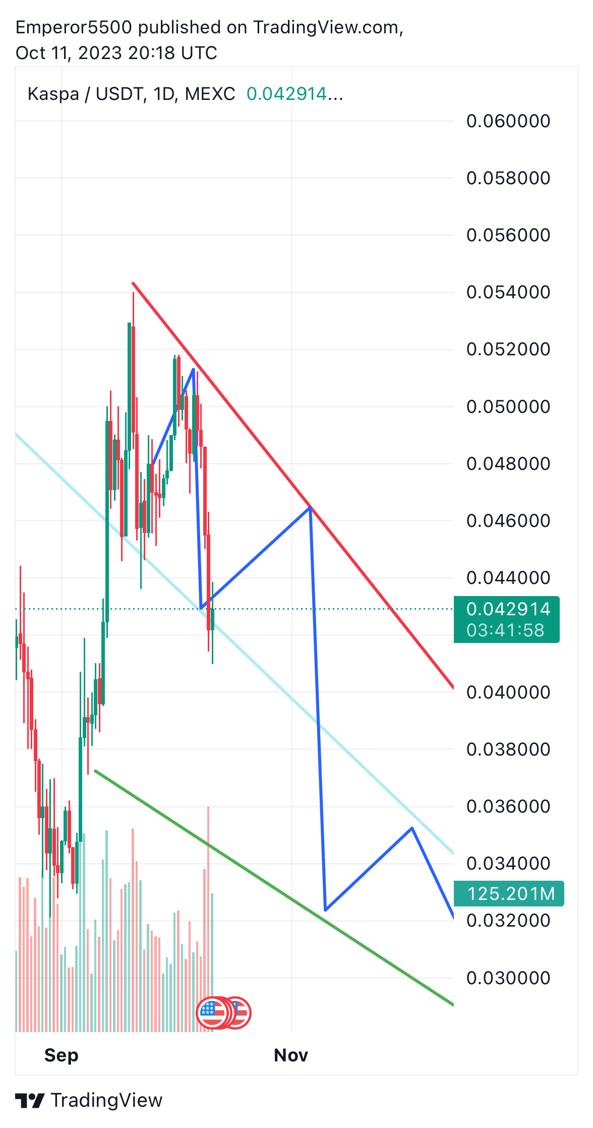 MEXC:KASUSDT Chart Image by Emperor5500