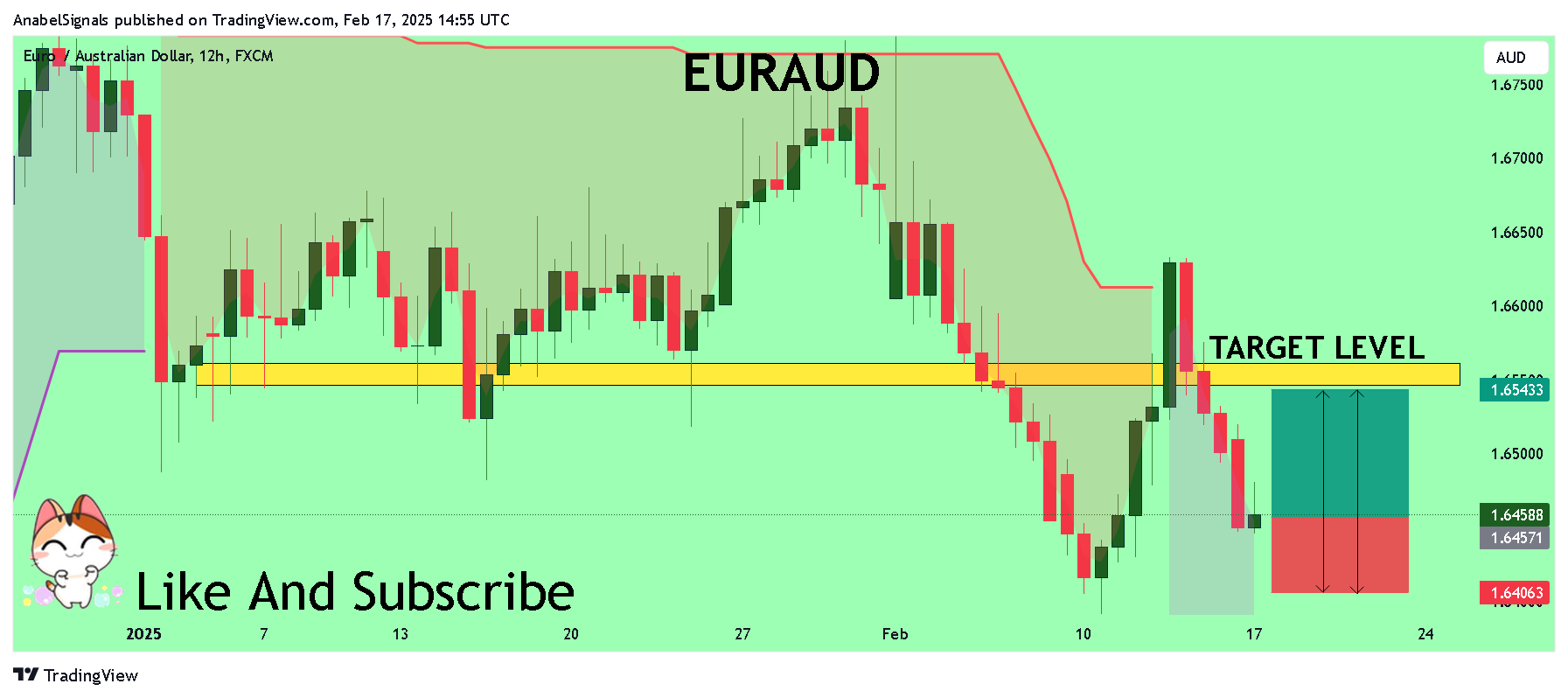 FX:EURAUD Chart Image by AnabelSignals