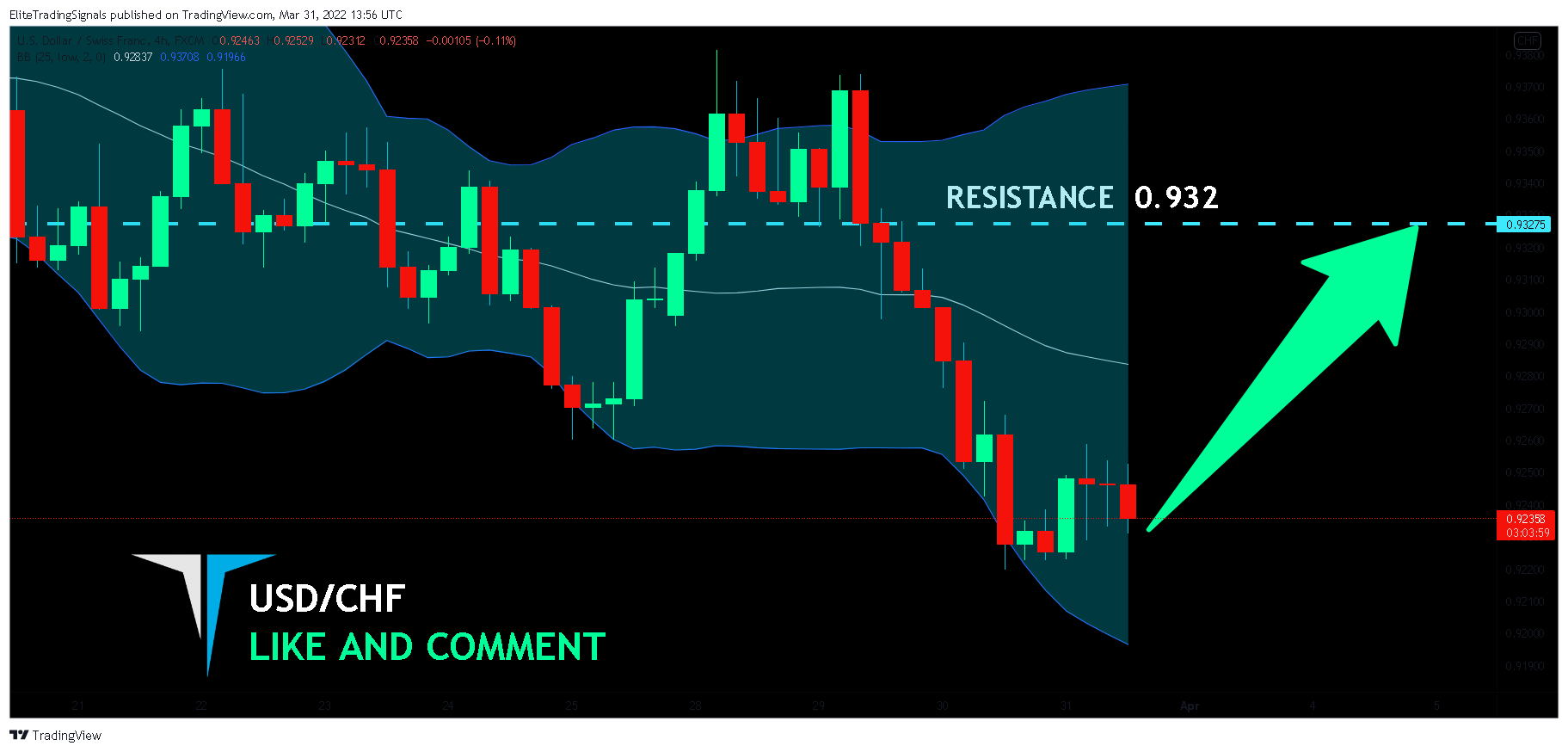 FX:USDCHF Chart Image by EliteTradingSignals