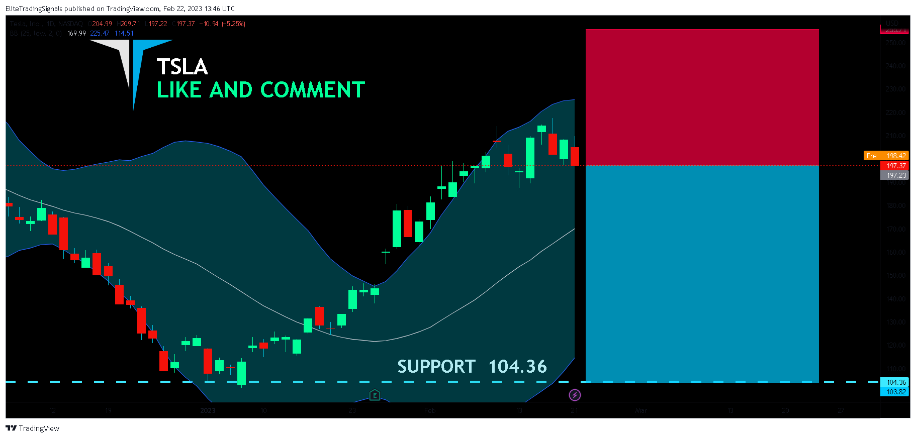 NASDAQ:TSLA Chart Image by EliteTradingSignals